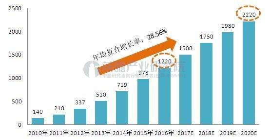 宠物行业创业新风口 不开店