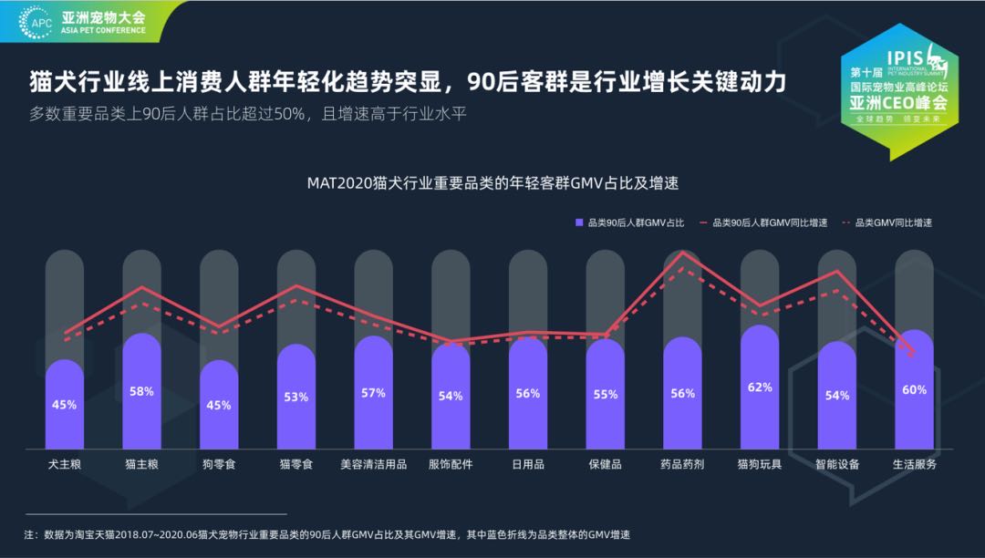 解读2020宠物行业蓝皮书数据背后的秘密