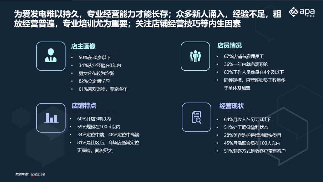 解读2020宠物行业蓝皮书数据背后的秘密