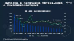 解读2020宠物行业蓝皮书数据背后的秘密