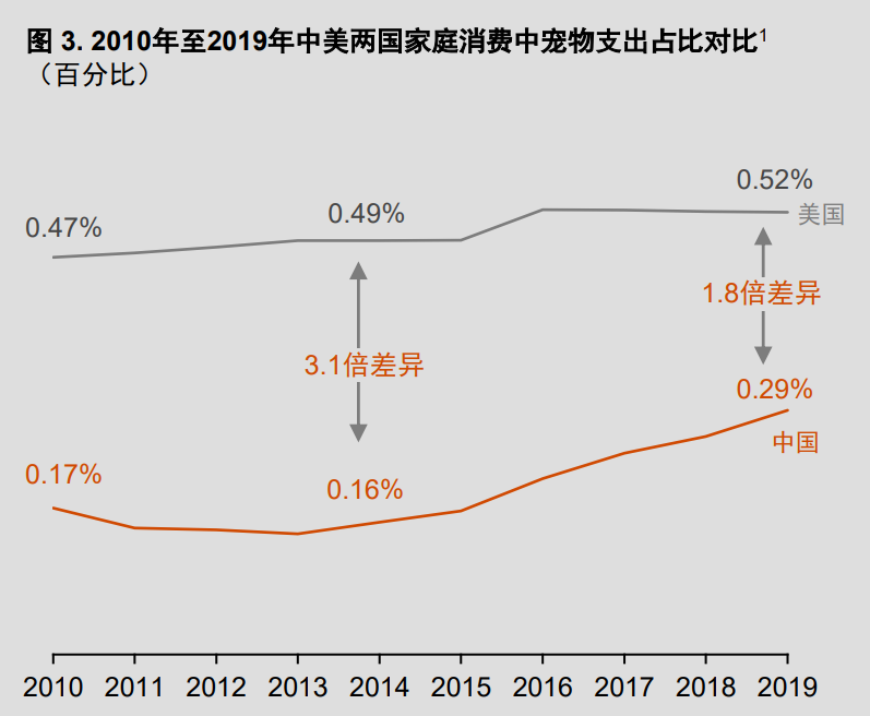 普华永道在飞速增长的中国宠物行业寻找机遇