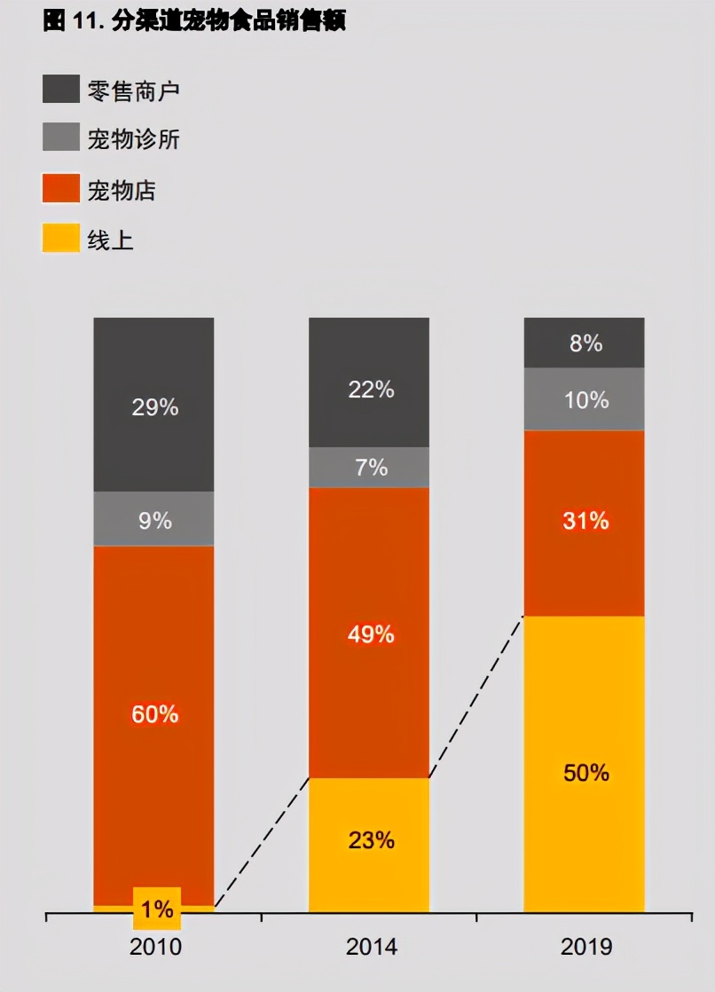 普华永道在飞速增长的中国宠物行业寻找机遇