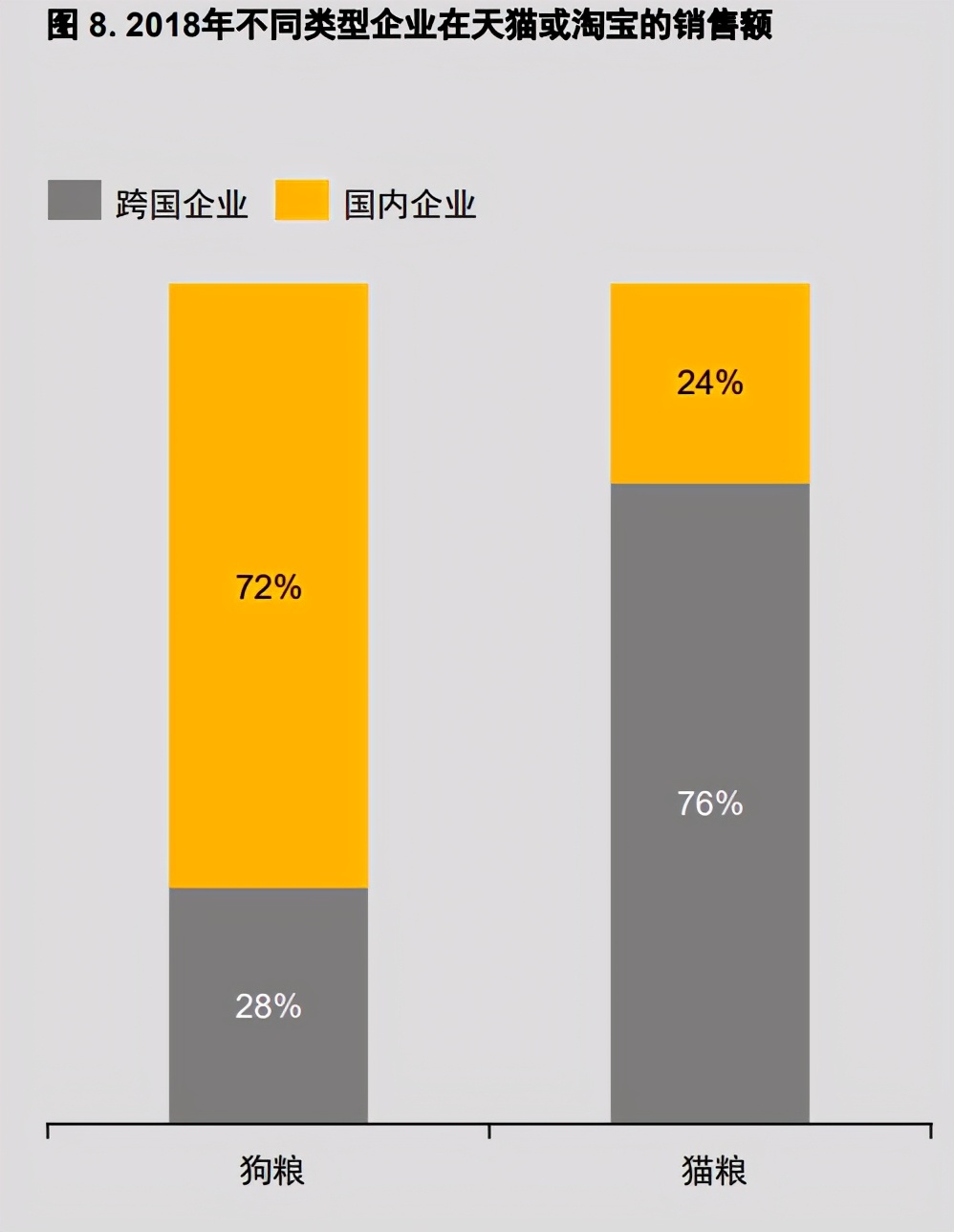 普华永道在飞速增长的中国宠物行业寻找机遇