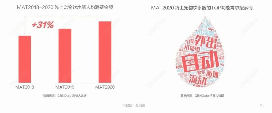 宠物化身“吞金兽”，健康宠物粮领跑千亿赛道