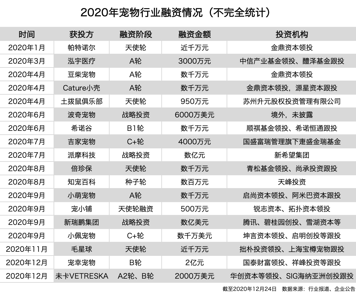 新消费主义 | 资本涌入宠物经济：孤独的年轻人正在被掏空