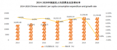 宠物业崛起,预计2023年宠物市场规模达5928亿!