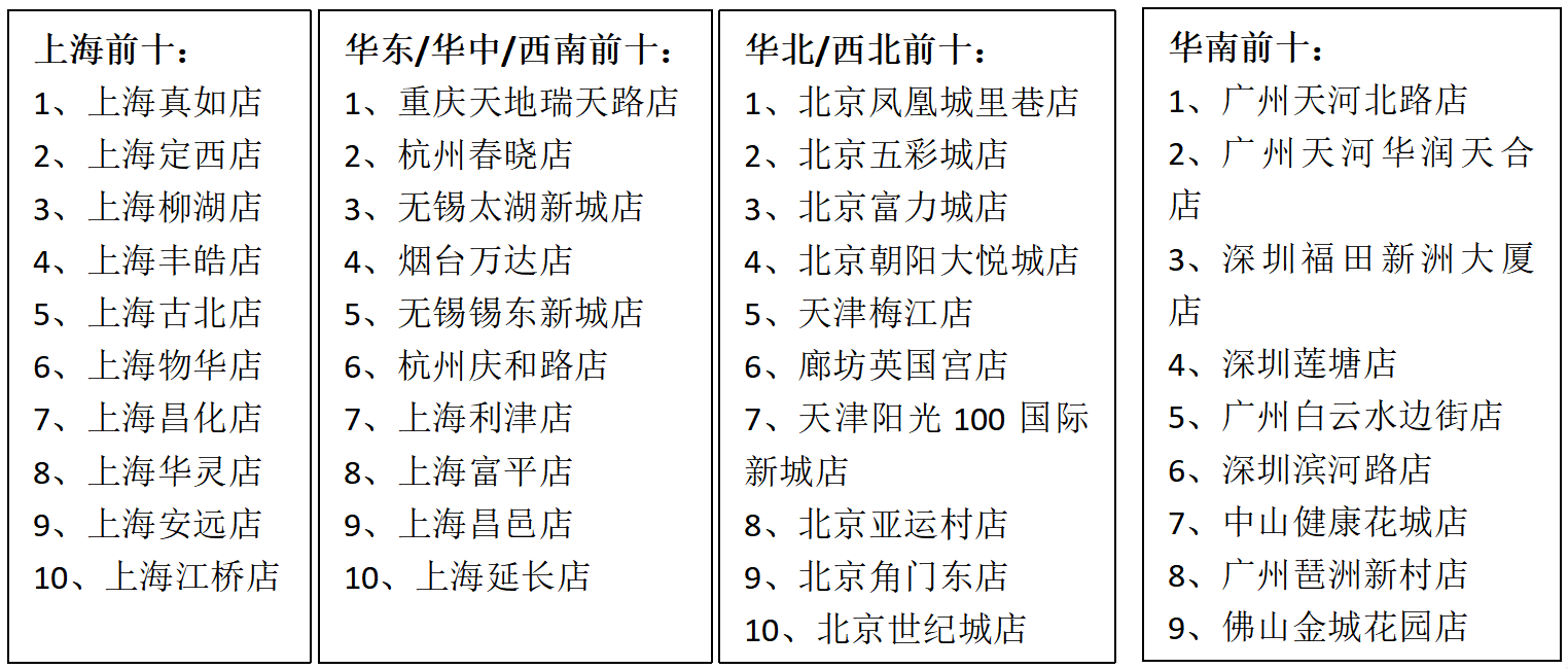 小佩宠物优秀加盟门店大排行