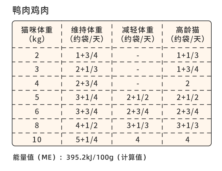 M90-食物链小仙包宠物全价猫湿粮