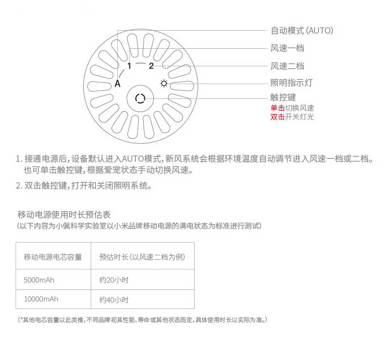 小佩新风猫包猫咪用品宠物背包猫咪背包