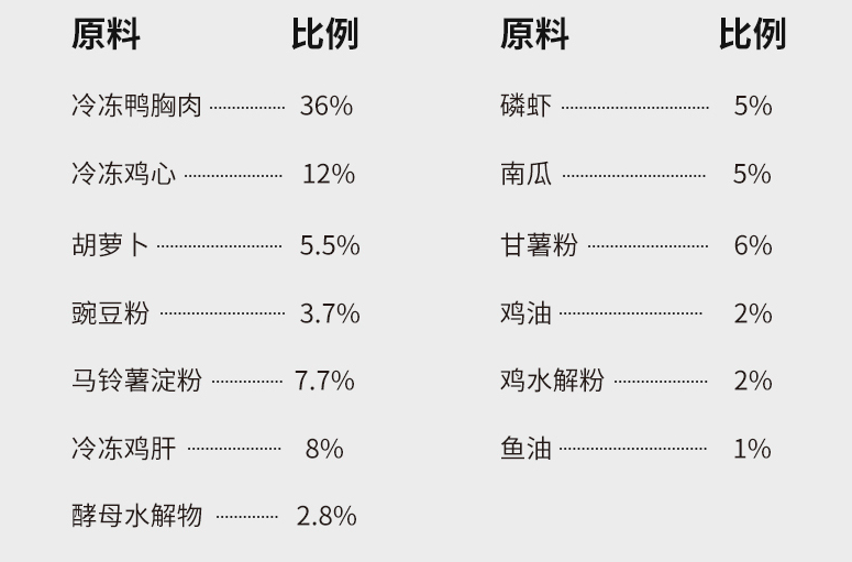 小佩小仙豆F60鲜煮狗粮全阶段通用型狗粮小型犬