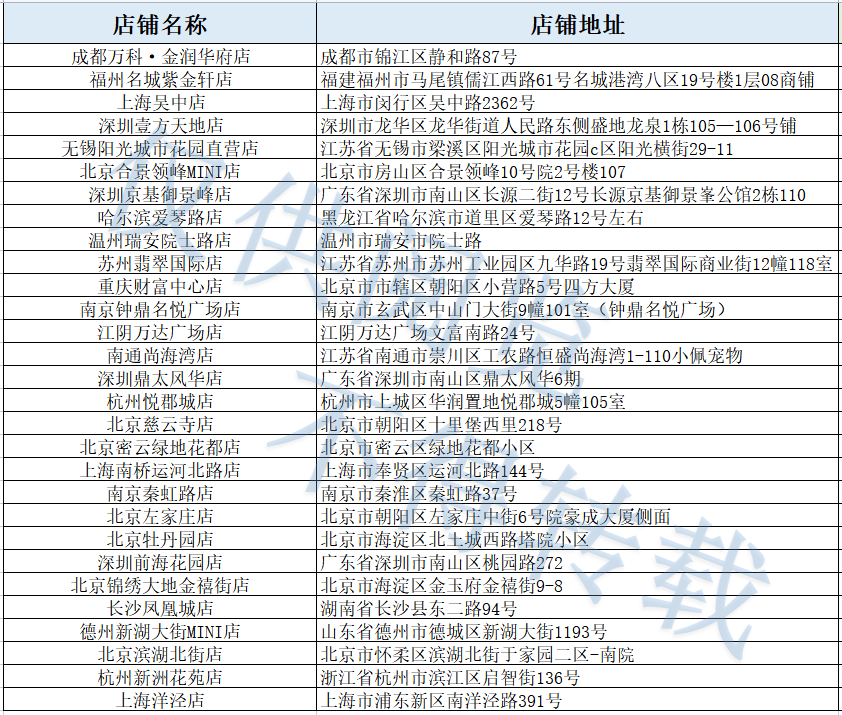 平均每天都有1家小佩宠物加盟门店开业？