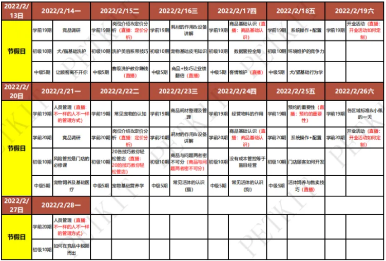 2022年度小佩宠物加盟培训班开课了！